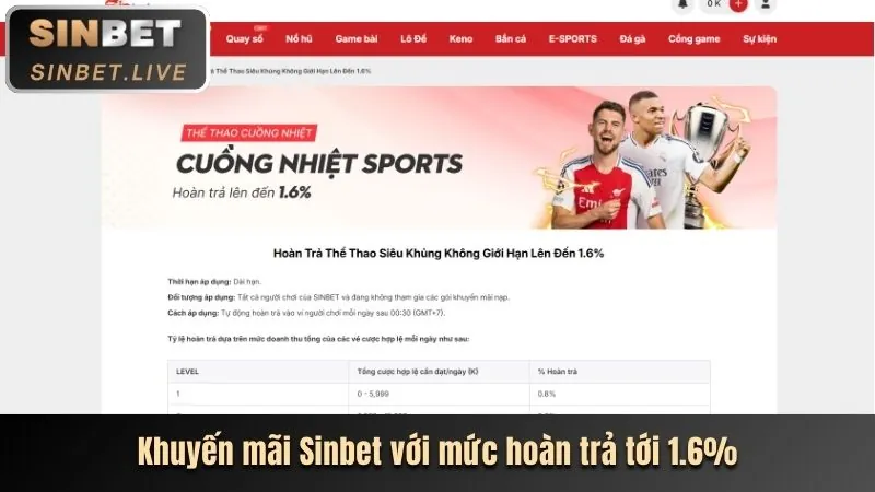 Các chương trình khuyến mãi ga65